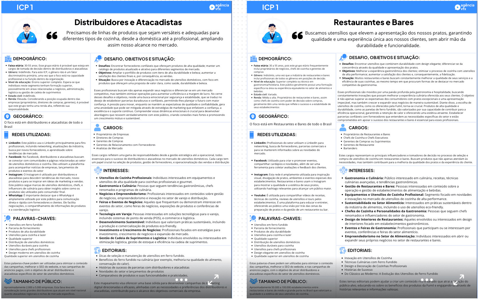 Screenshot do painel estratégico